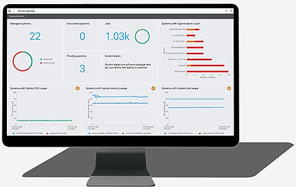 Test Operations & Product Analytics Software