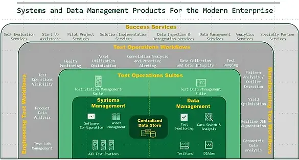 SystemLink
