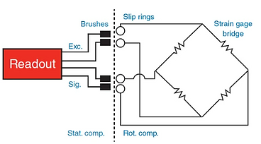 Rotary Torque Sensor Diagram