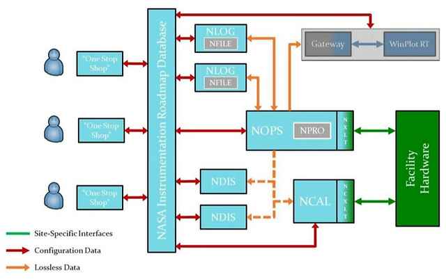 NDAS software