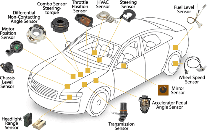 Automotive Sensor Test Systems