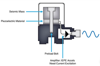 IEPE Accelerometer