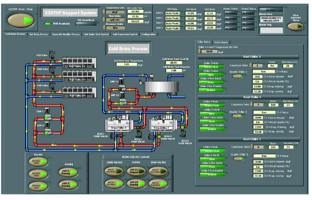 LabVIEW