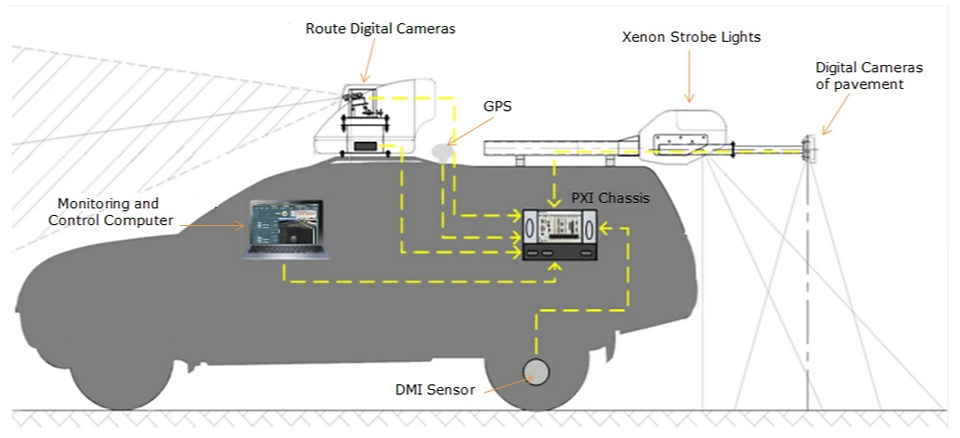 ROAS Equipment