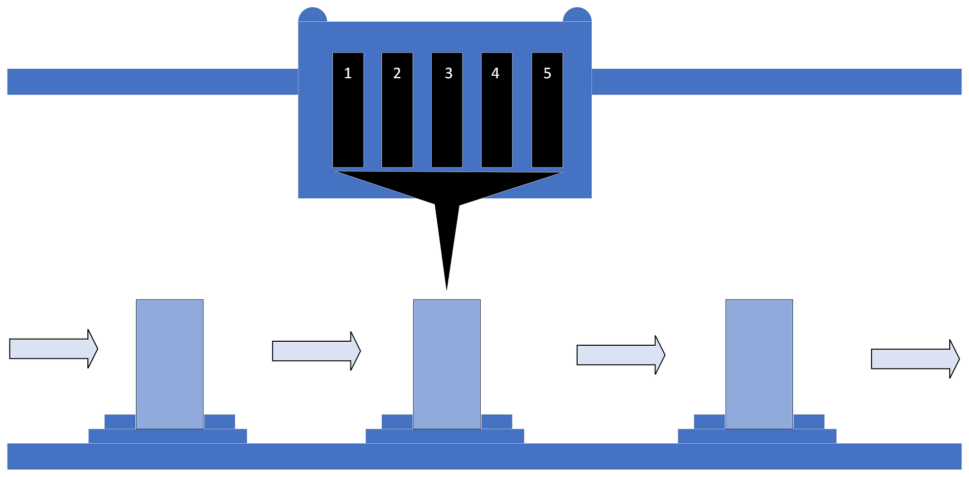 Pneumatic on the assembly line