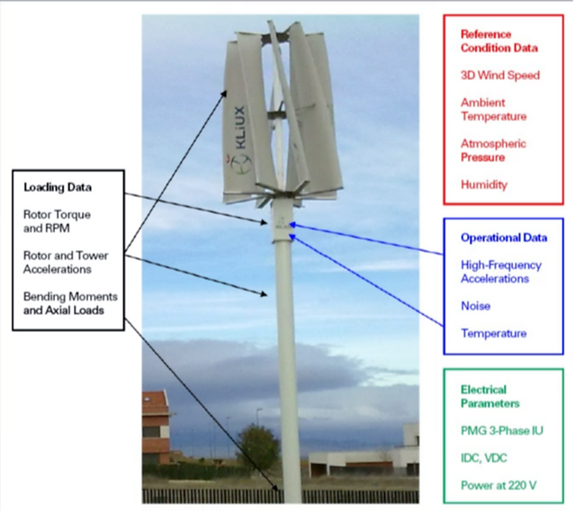 Measurement points diagram