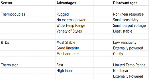 Thermocouple Table