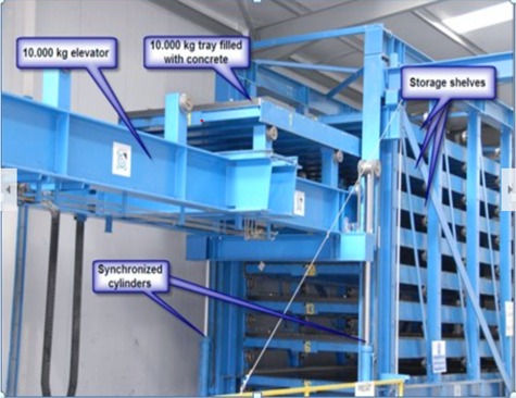 Hydraulic lift system used to dry 20kg slabs of concrete.