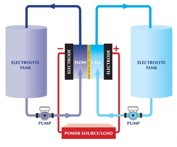 Zinc bromide diagram