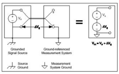 Ground Reference System