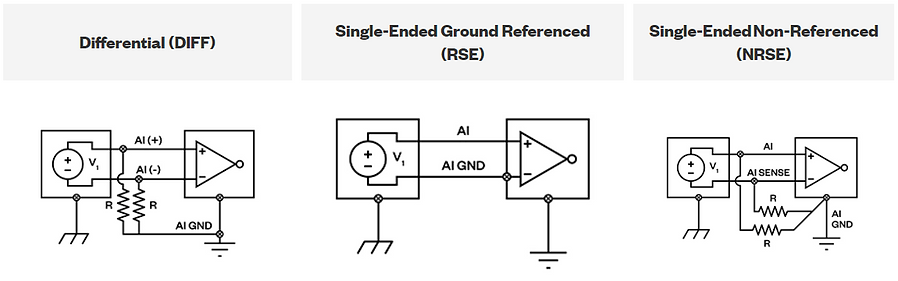 Floating Signal Source Input Configurations