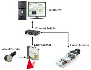 System Overview