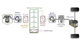 Electric System Diagram
