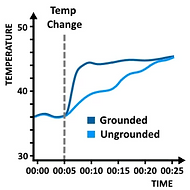 Grounded Thermocouples