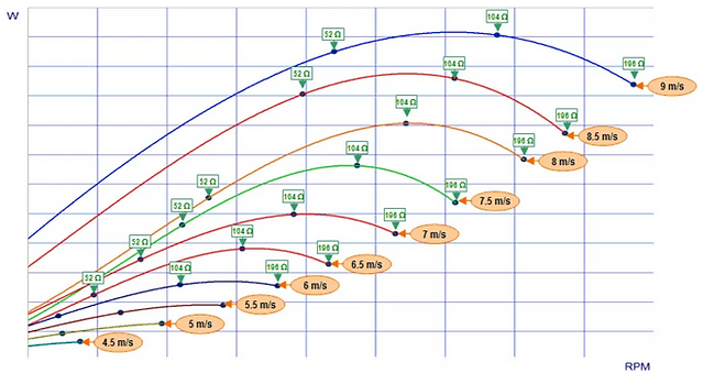 DAQ System Diagram