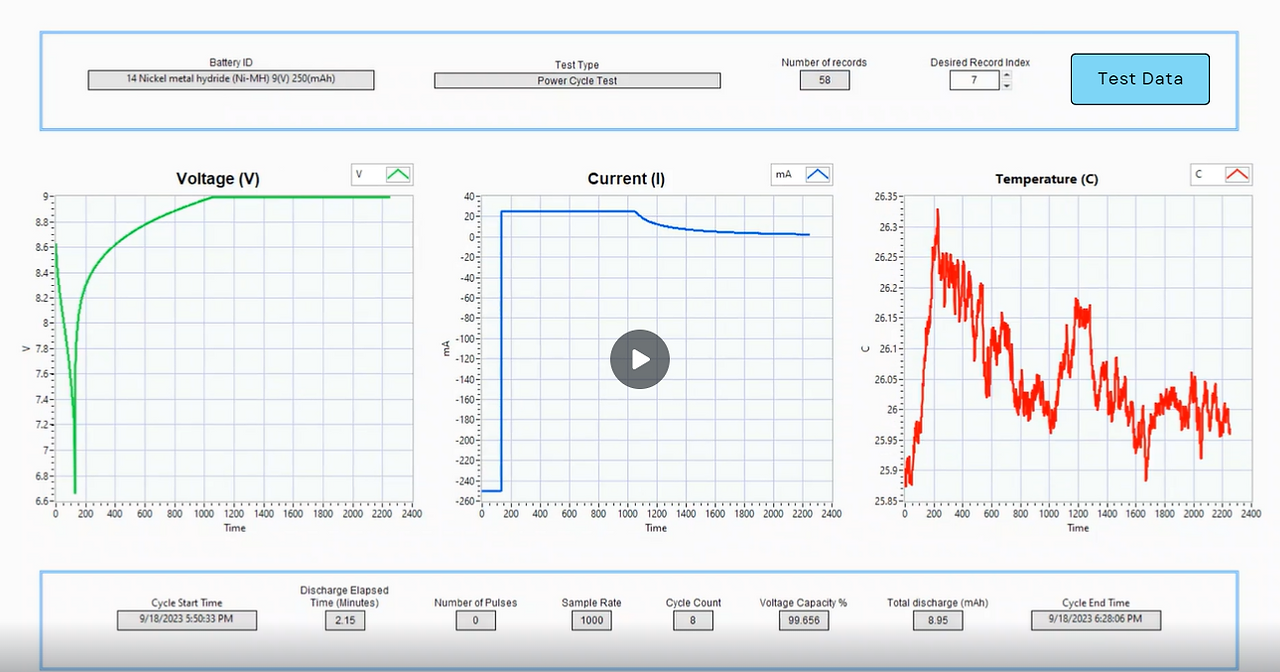 LabVIEW test window