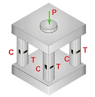 Multiple Column Load Cell