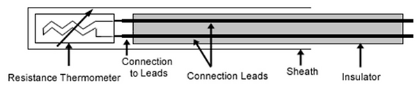 Basic Resistance Thermometer