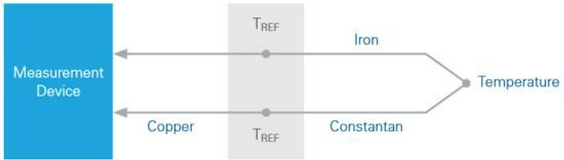 Seedbeck Effect Diagram