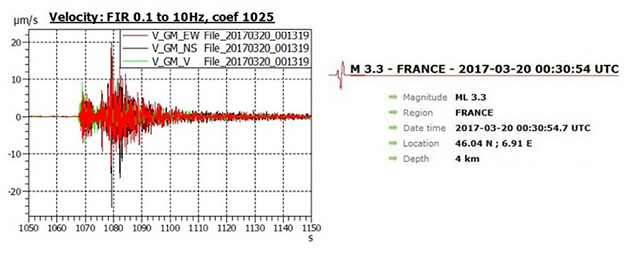 2. Seismometer locations