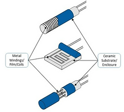 RTD Types