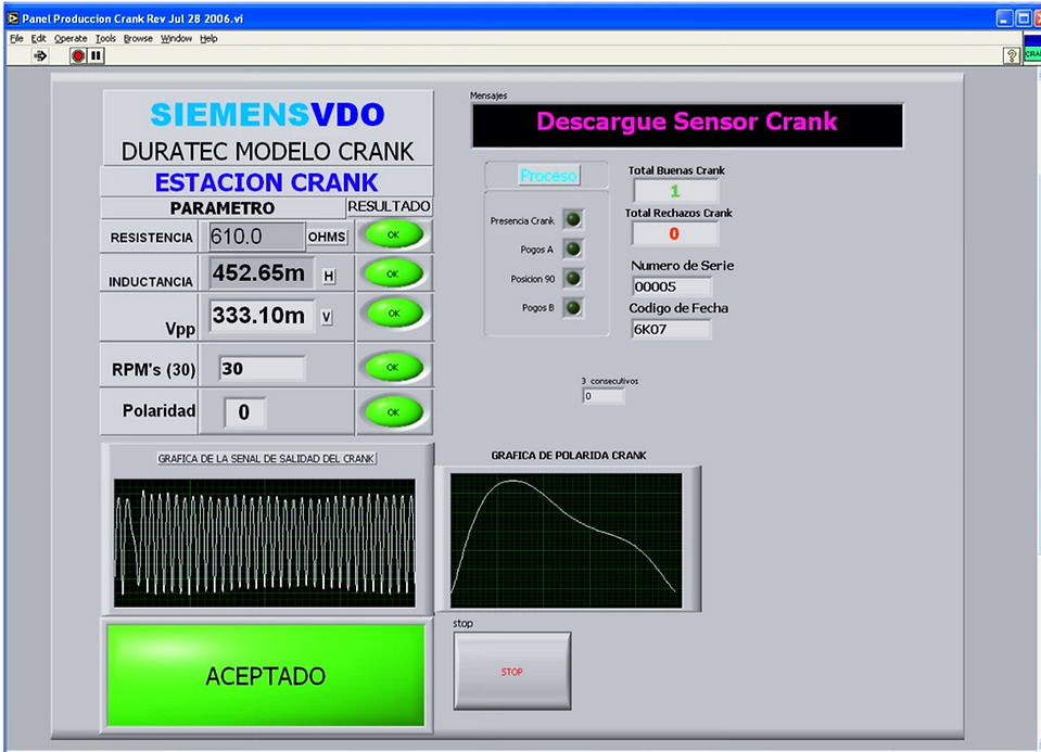 Test Graphical Interface