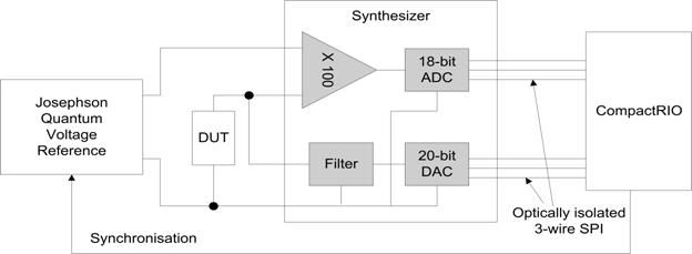 Schematic Diagram of the Synthesizer Design