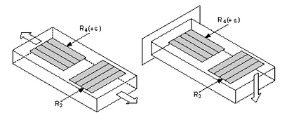 Temperature & Strain Measurments