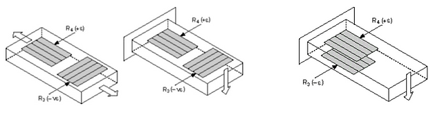 Half-Bridge Strain Configuration