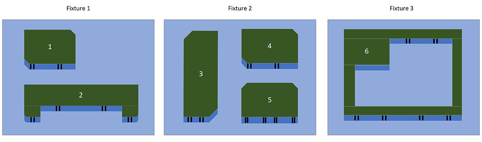 Circuit board positioning