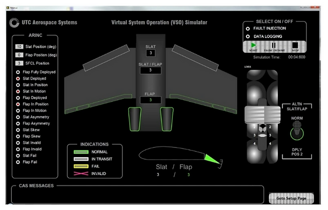 2. High Lift Actuation System