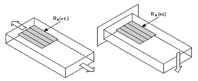 Quarter Bridge Strain Gauge