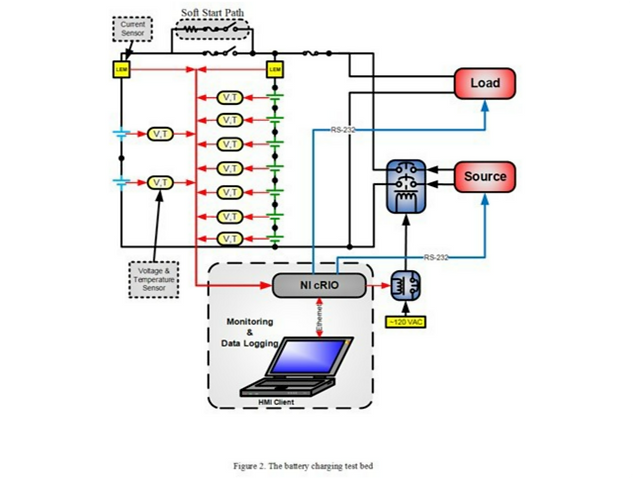 Batteries schematics