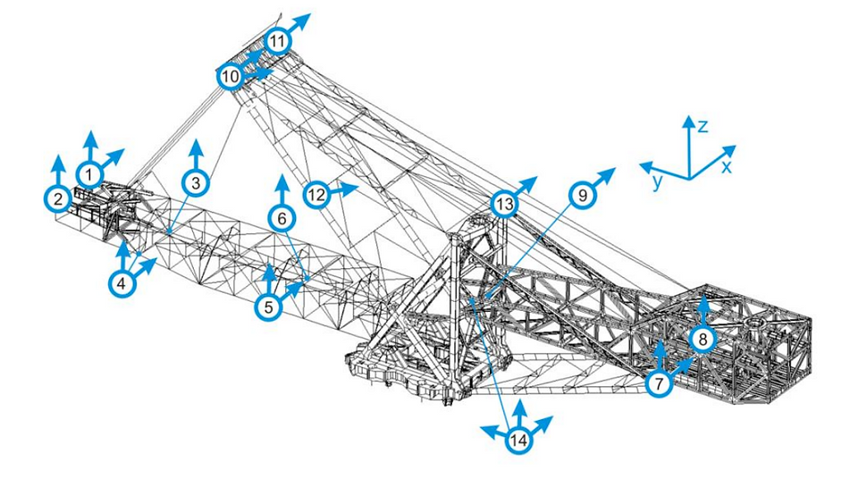 I/O vibration data points