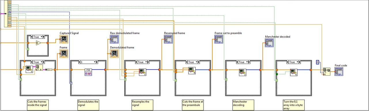 LabVIEW - Receiving Signal