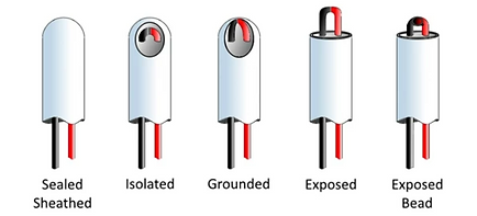 Thermocouple Sheathing