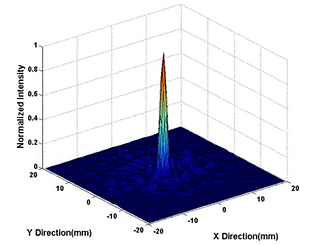 3D Graph