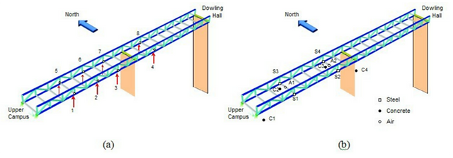 Accelerometers & Thermocouples