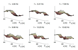 Natural Frequencies and Mode 
