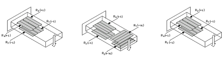 Bending Strain & Axial Strain
