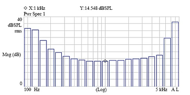Microphone Inherent Noise Capabilites