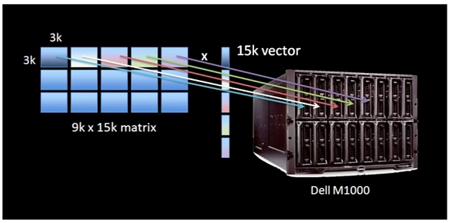M4 illustrated implementation 