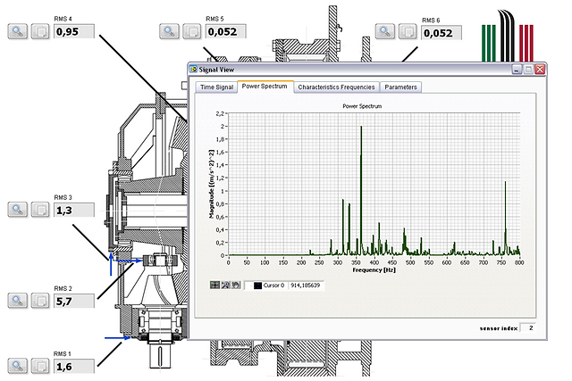 Window of data analysis