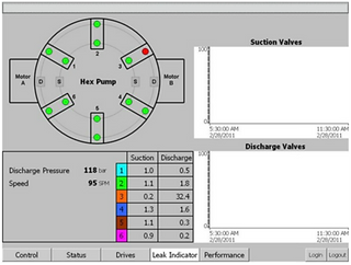 LabVIEW interface