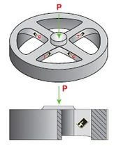Shear Web Load Cell