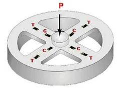 Multiple Bending Beam Load Cell