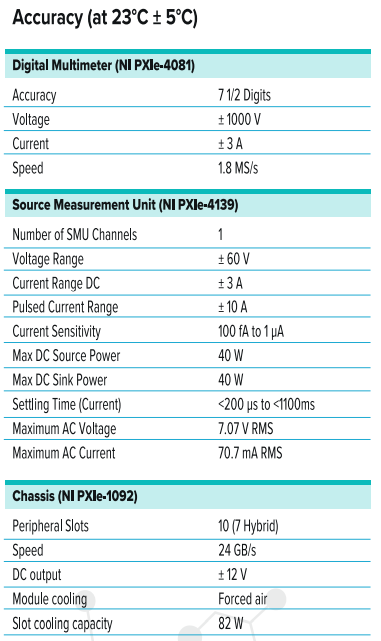 BatteryFlex system specifications