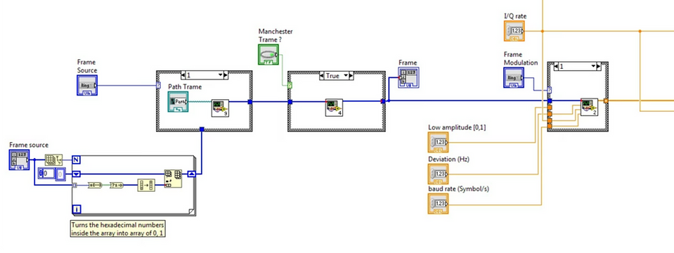 LabVIEW - Transmitting Signal