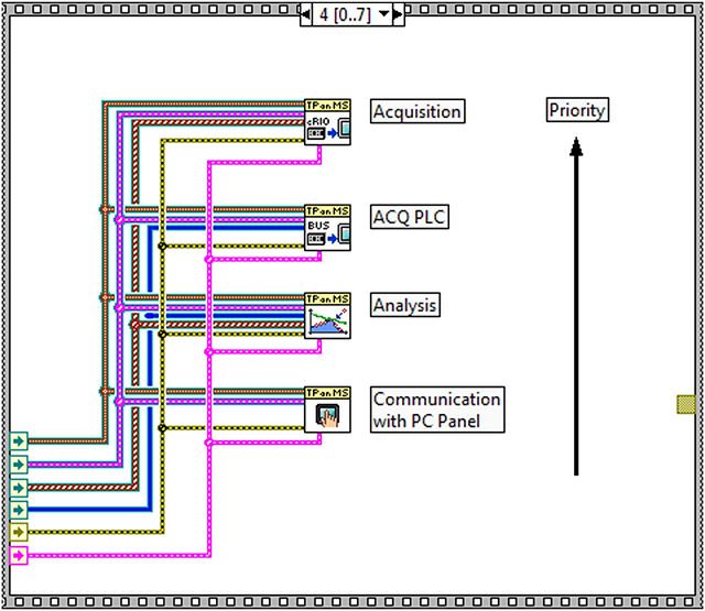 Structure on controller