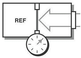 Absolute Pressure Measurement